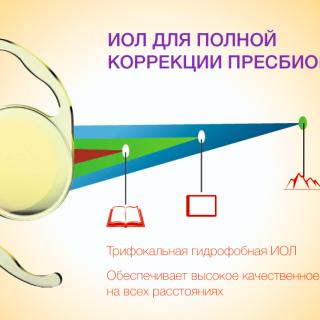 TriPhobic HD – Исключительное зрение на всех расстояниях TriPhobic HD – Исключительное зрение на всех расстояниях